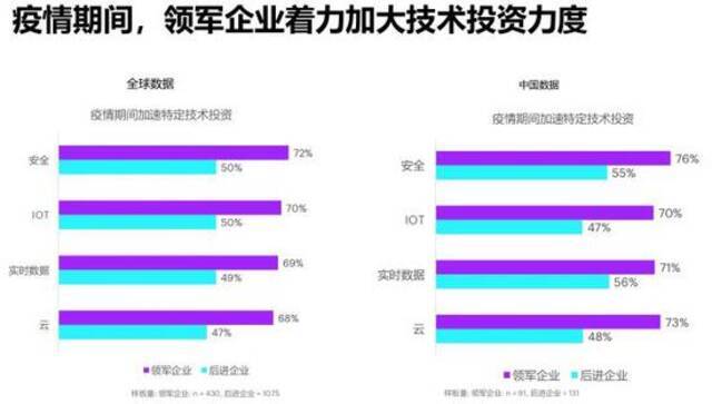 埃森哲最新研究：中国企业系统成熟度发展快于全球平均水平