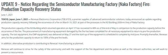 能否解近渴？瑞萨电子预计本月中旬失火芯片工厂将恢复全部产能