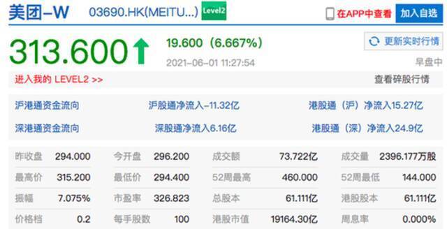 香港恒生科技指数涨2% 港股快手涨超7%