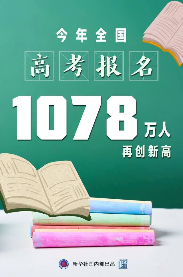 1078万人！再创新高！