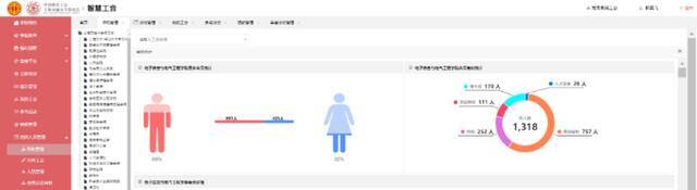 会员数据统计可视化，以电子信息与电气工程学院为例