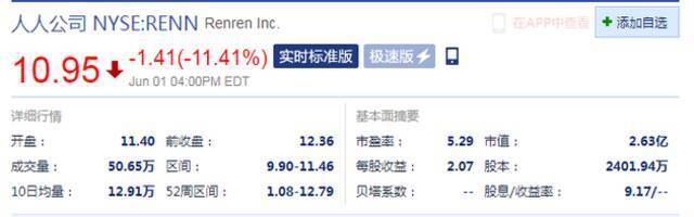 人人网收到纽交所警示函 周二股价收跌11%