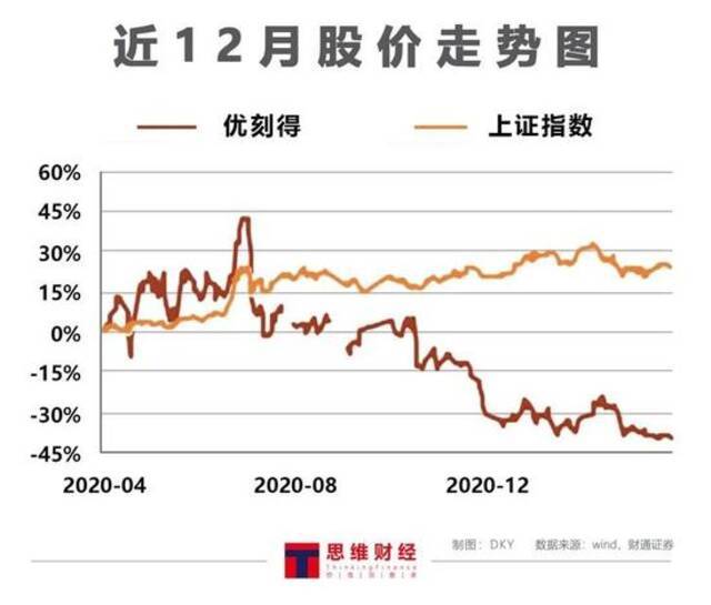 上市后三度被问询 云计算第一股如何挽救下挫的市场？