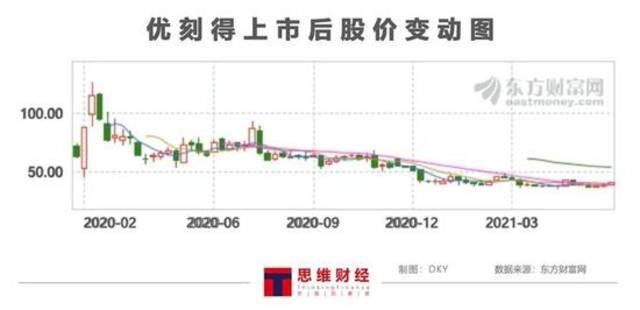 上市后三度被问询 云计算第一股如何挽救下挫的市场？