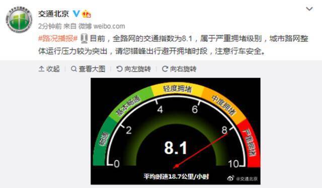 北京交通委：全路网的交通指数为8.1 属于严重拥堵级别