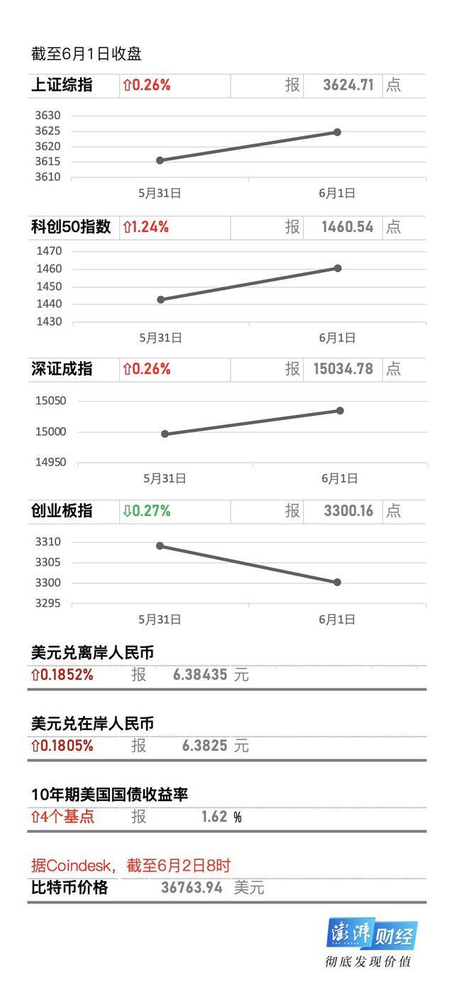 牛市早报｜央行就反洗钱法修订草案征求意见，今日两股打新