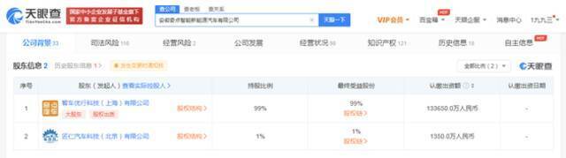 奇点汽车创始人被限制消费 执行标的724.71万元