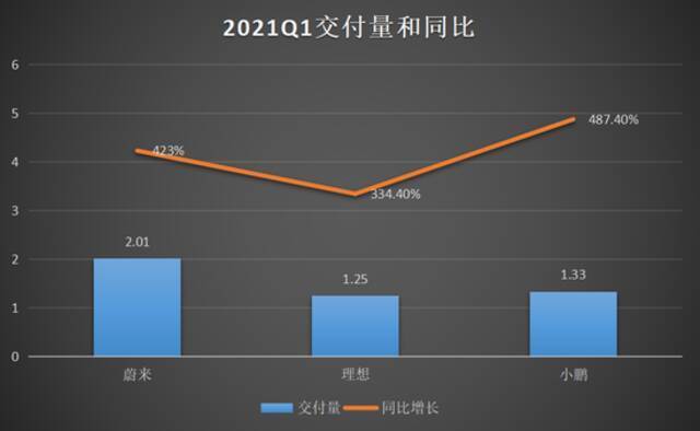 △交付量对比