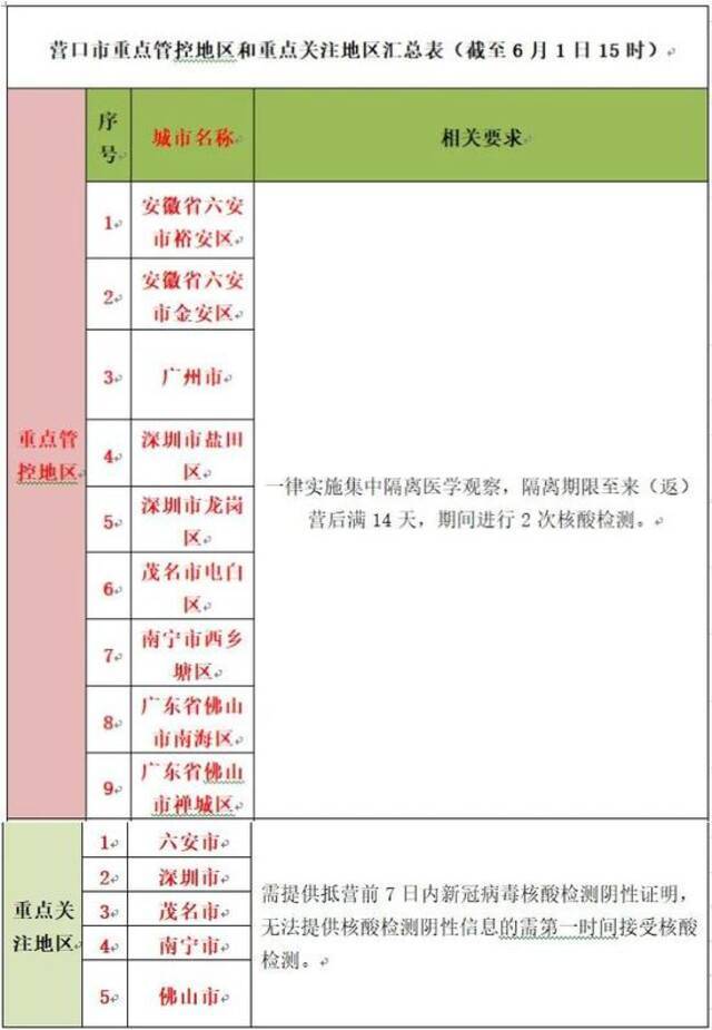 营口疾控中心：非必要不前往广州、深圳、佛山等地区