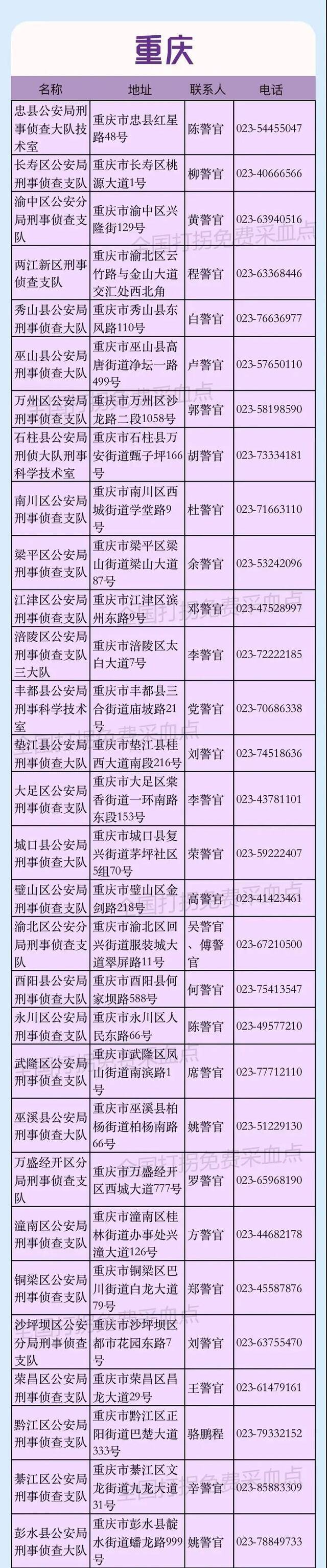 寻亲团圆只差1滴血的距离！重庆41个免费采血点公布