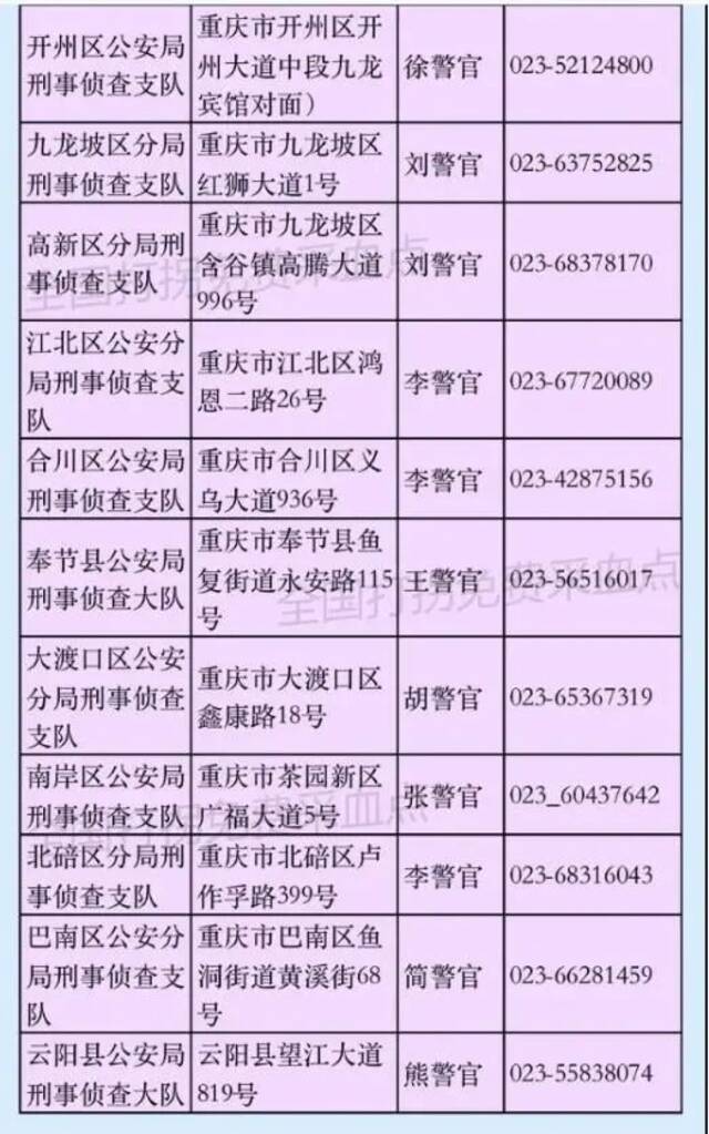 寻亲团圆只差1滴血的距离！重庆41个免费采血点公布