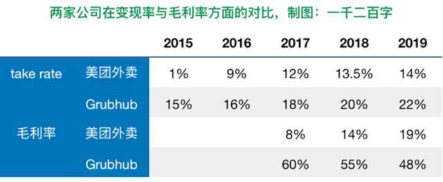 微利美团从何而来？背后有一双“看不见的手”