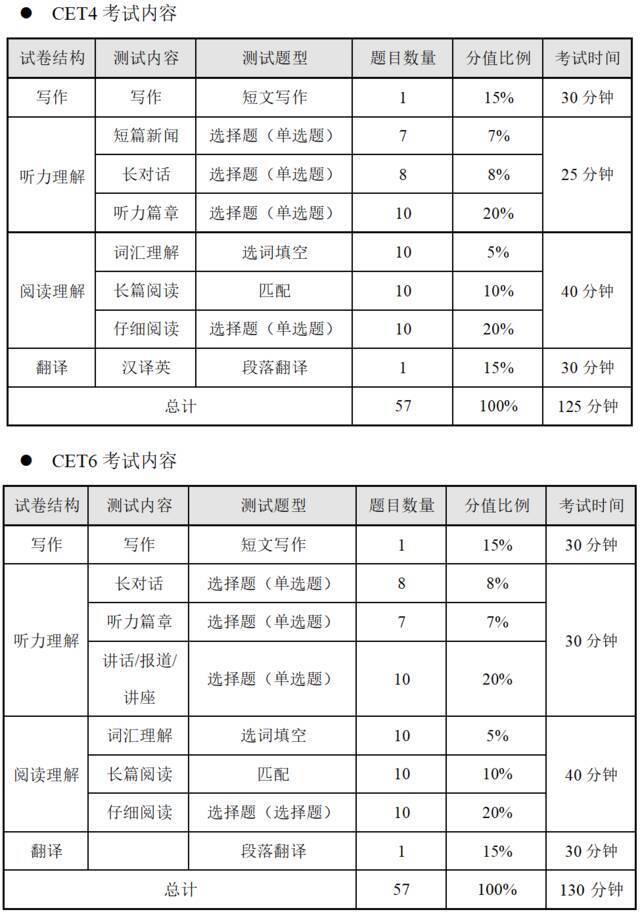 四六级预警！石大有大招！