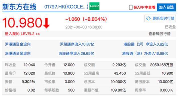 香港恒生指数收跌1.13% 港股新东方在线收跌8.8%