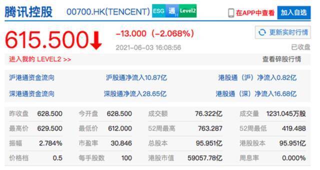 香港恒生指数收跌1.13% 港股新东方在线收跌8.8%