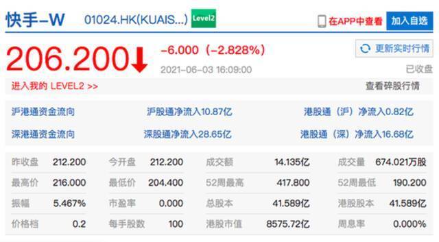 香港恒生指数收跌1.13% 港股新东方在线收跌8.8%