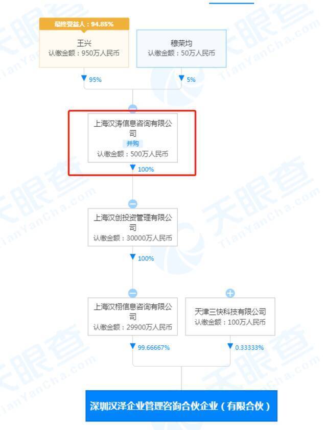 美团在深圳成立管理咨询合伙企业 认缴出资额3亿元