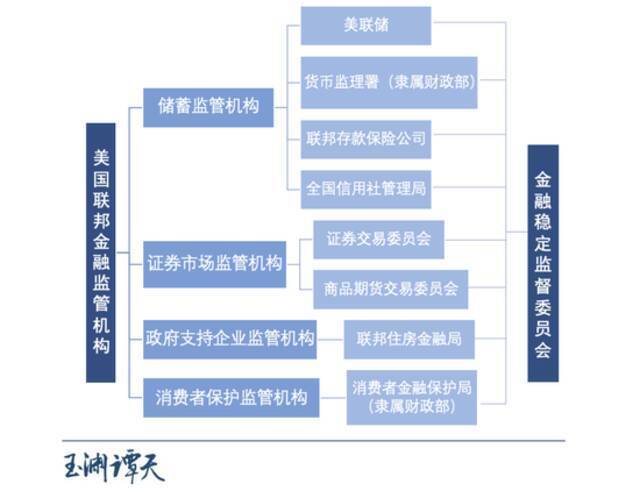 比特币，美国为什么踩不住刹车