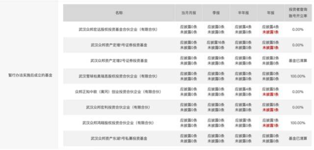 图片来源：中基协