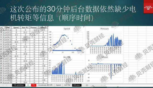 揭秘特斯拉“刹车失灵”前30分钟数据：电机扭矩和黑匣子成关键