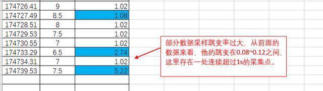 揭秘特斯拉“刹车失灵”前30分钟数据：电机扭矩和黑匣子成关键