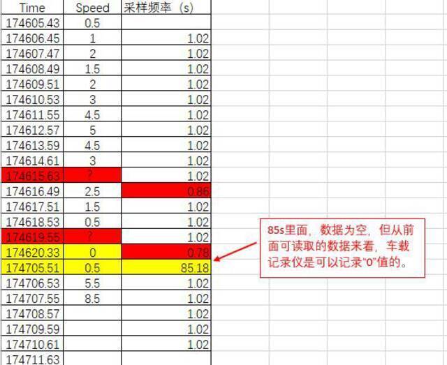 揭秘特斯拉“刹车失灵”前30分钟数据：电机扭矩和黑匣子成关键