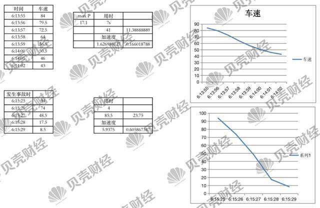 天明提供的制动主缸压力对比图。