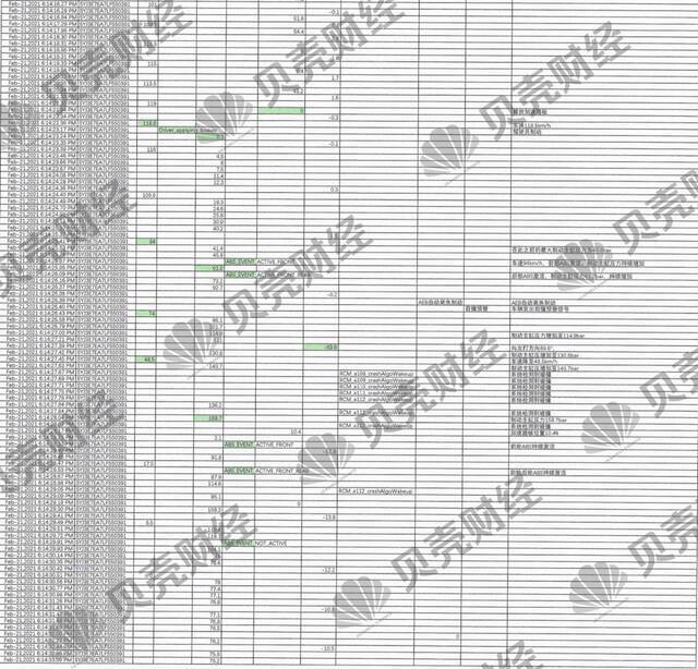 揭秘特斯拉“刹车失灵”前30分钟数据：电机扭矩和黑匣子成关键