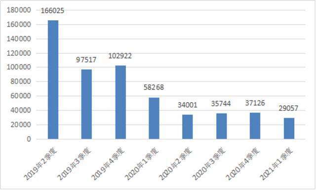 （垃圾短信投诉情况。图源自工信部网站）