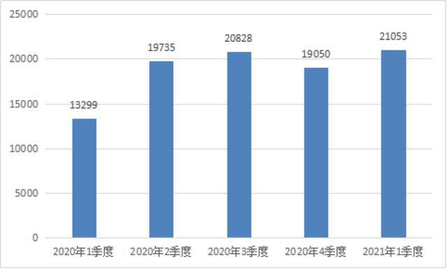 （互联网信息服务投诉情况。图源自工信部网站）