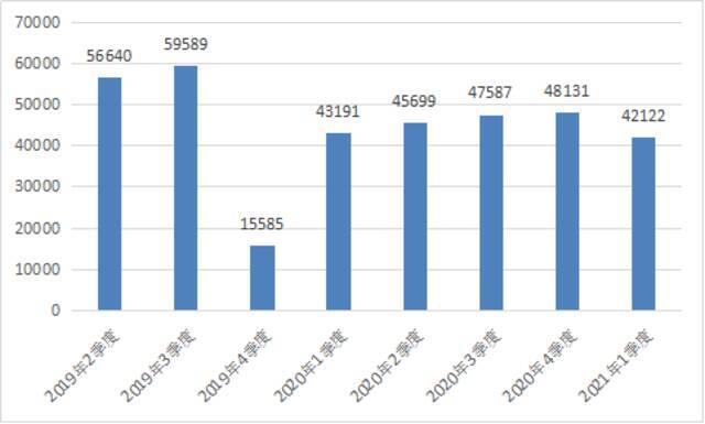 （不良手机应用投诉情况。图源自工信部网站）