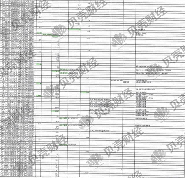 独家揭秘特斯拉“刹车失灵”数据：ABS触发后驾驶员踩过油门？