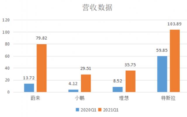 李想的“理想”烦恼