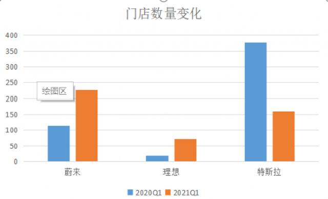 李想的“理想”烦恼