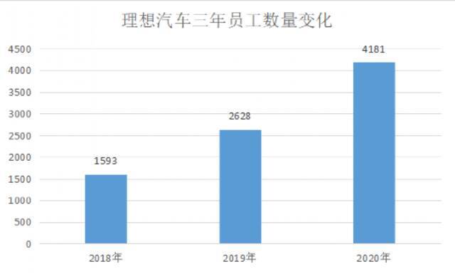 李想的“理想”烦恼