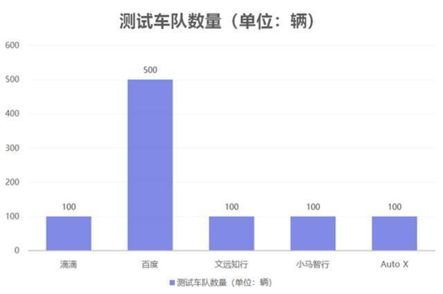 ↑数据来源：官方披露和公开信息