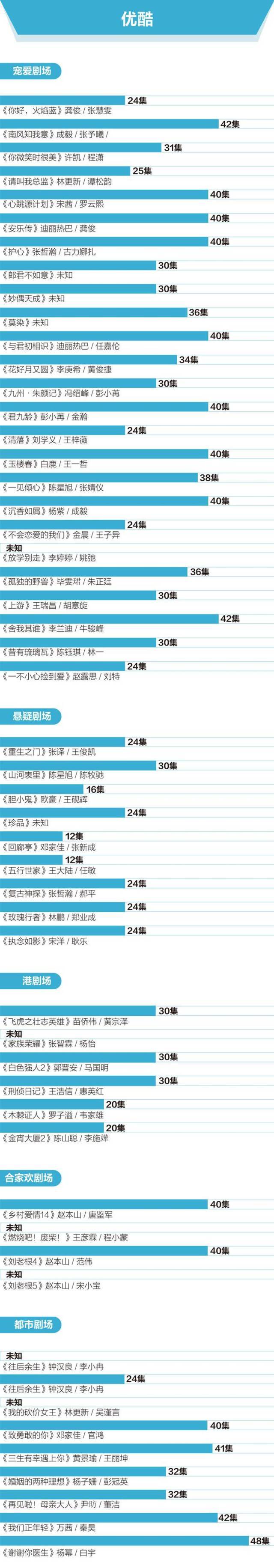 各视频平台剧场片单（优酷）