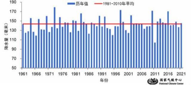 旱涝明显！今夏我国气候状况总体偏差