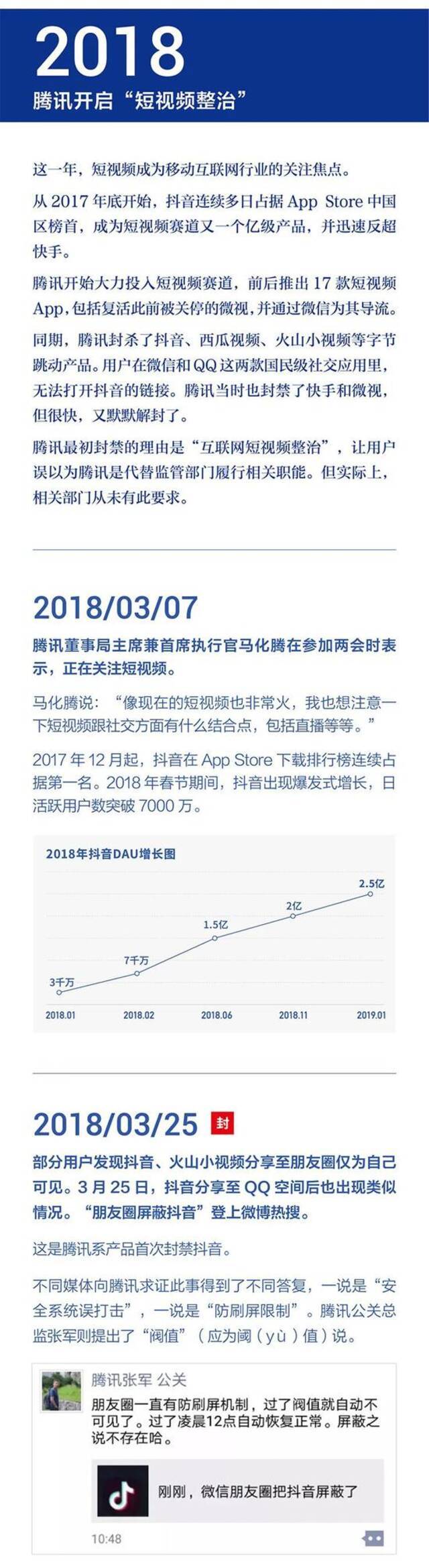 字节跳动发布：2018-2021年遭腾讯屏蔽和封禁大事记