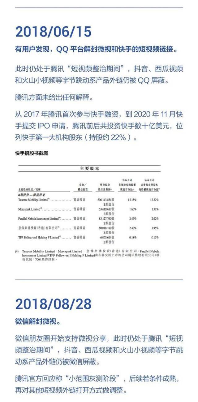 字节跳动发布：2018-2021年遭腾讯屏蔽和封禁大事记