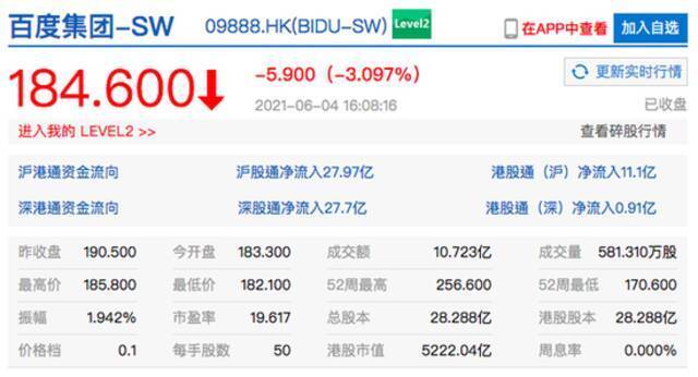 港股阅文集团收涨超3% 哔哩哔哩、百度港股收盘均跌超3%