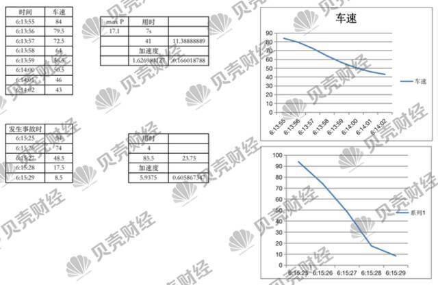 天明提供的制动主缸压力对比图。