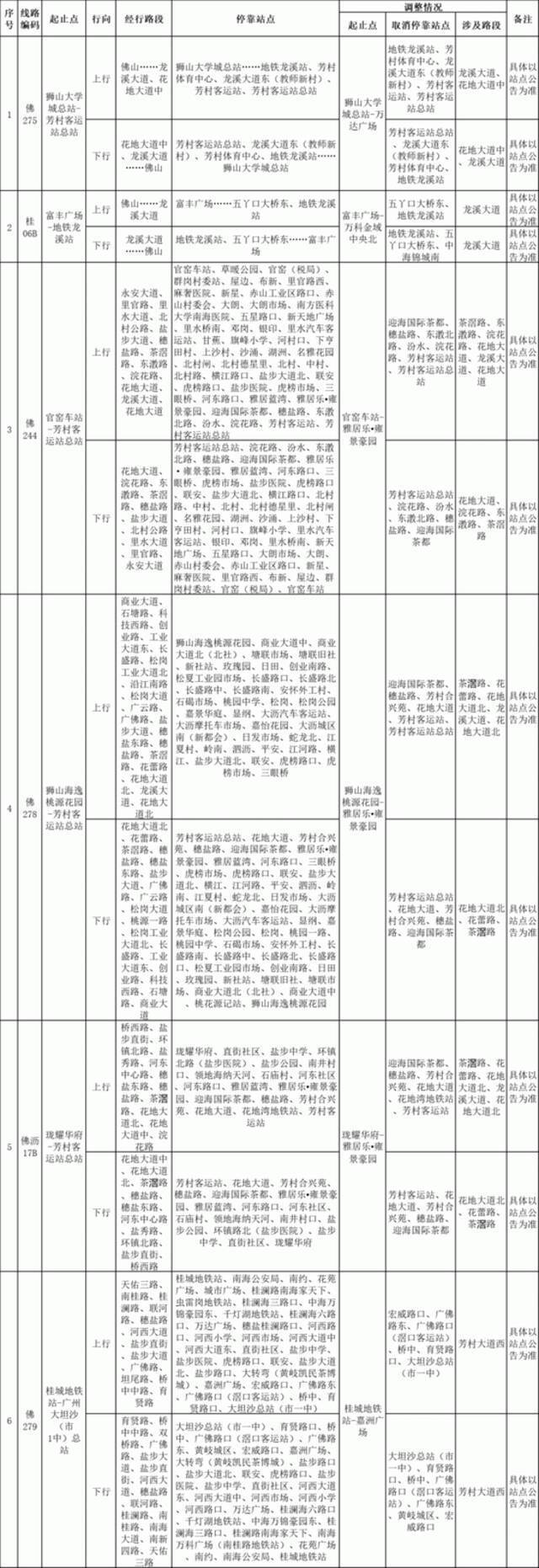 广东佛山这些与广州封控区域接壤的道路实施封闭，20条公交线路临时调整