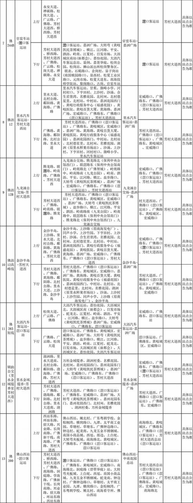 广东佛山这些与广州封控区域接壤的道路实施封闭，20条公交线路临时调整