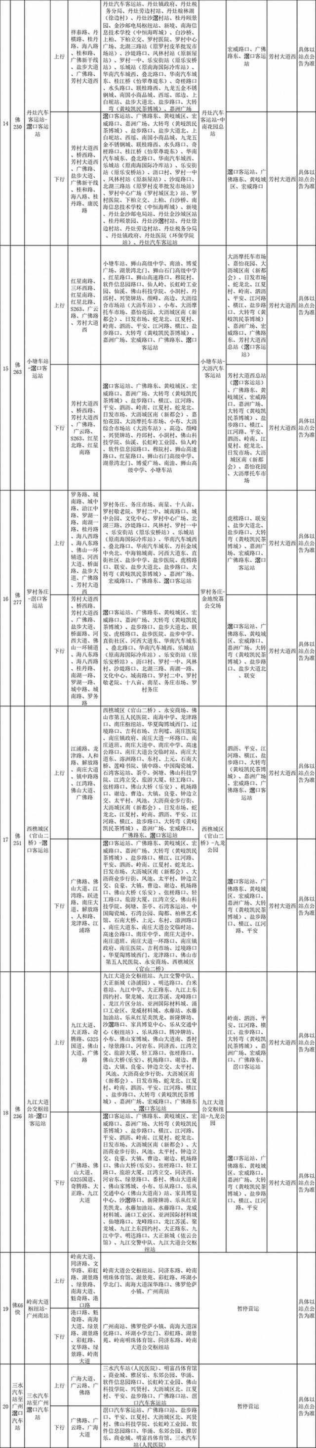 广东佛山这些与广州封控区域接壤的道路实施封闭，20条公交线路临时调整