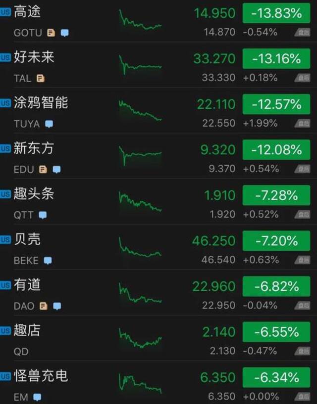 一夜蒸发2000亿！特斯拉中国市场5月订单被曝“再腰斩”