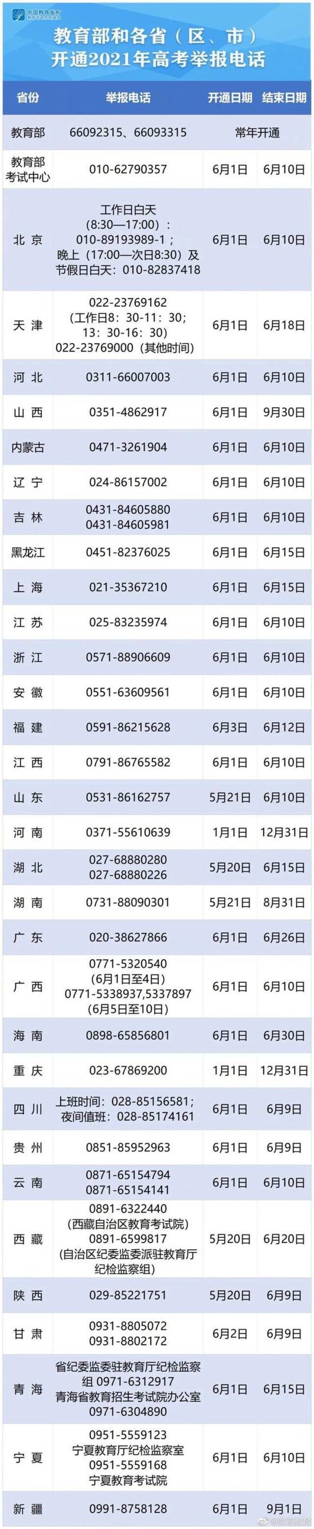 山晚早新闻：高考举报电话开通了 山西大学科技园被认定为“国家级”