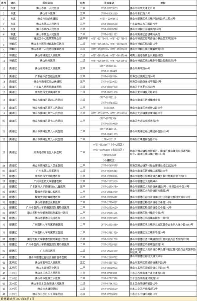 佛山市6月3日新冠肺炎疫情情况：新增1例境内输入