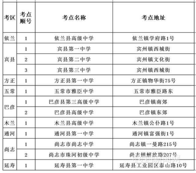 哈尔滨今年4.16万名高考生赴考 全市共设59个正式考点，分布图在此