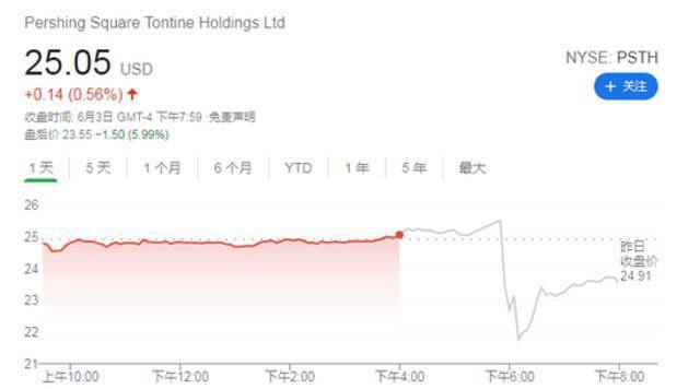 史上最大规模SPAC交易即将落地 腾讯或成幕后赢家